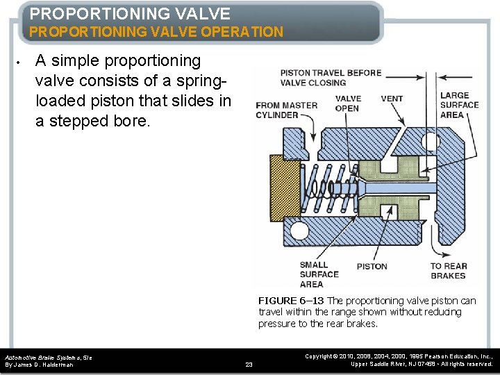 PROPORTIONING VALVE OPERATION • A simple proportioning valve consists of a springloaded piston that