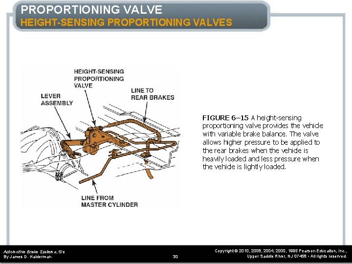 PROPORTIONING VALVE HEIGHT-SENSING PROPORTIONING VALVES FIGURE 6– 15 A height-sensing proportioning valve provides the