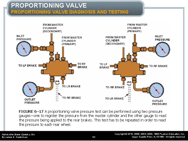 PROPORTIONING VALVE DIAGNOSIS AND TESTING FIGURE 6– 17 A proportioning valve pressure test can