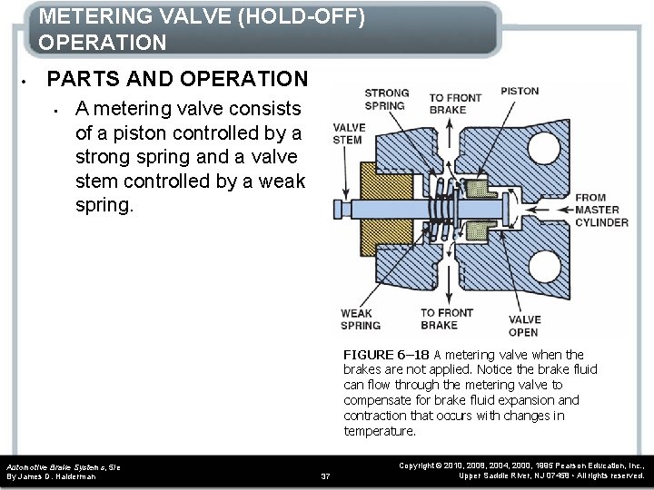 METERING VALVE (HOLD-OFF) OPERATION • PARTS AND OPERATION • A metering valve consists of