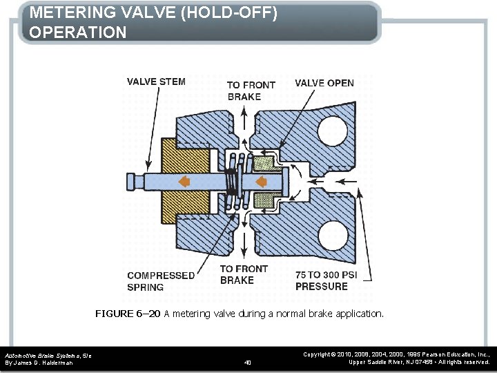 METERING VALVE (HOLD-OFF) OPERATION FIGURE 6– 20 A metering valve during a normal brake