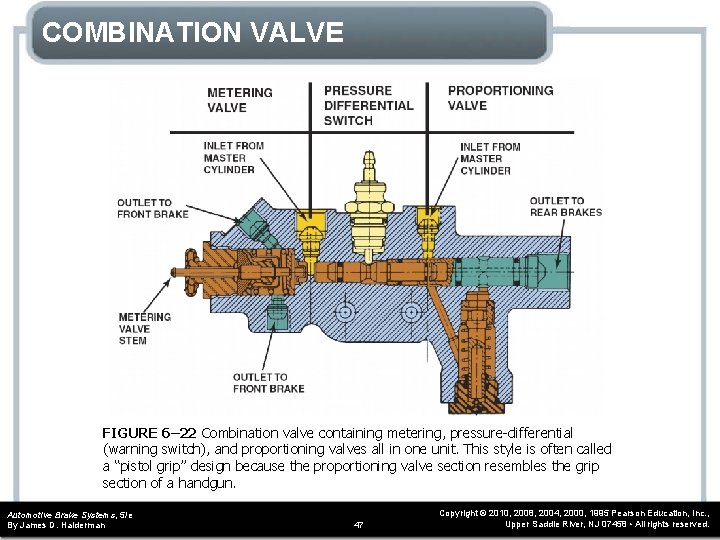 COMBINATION VALVE FIGURE 6– 22 Combination valve containing metering, pressure-differential (warning switch), and proportioning