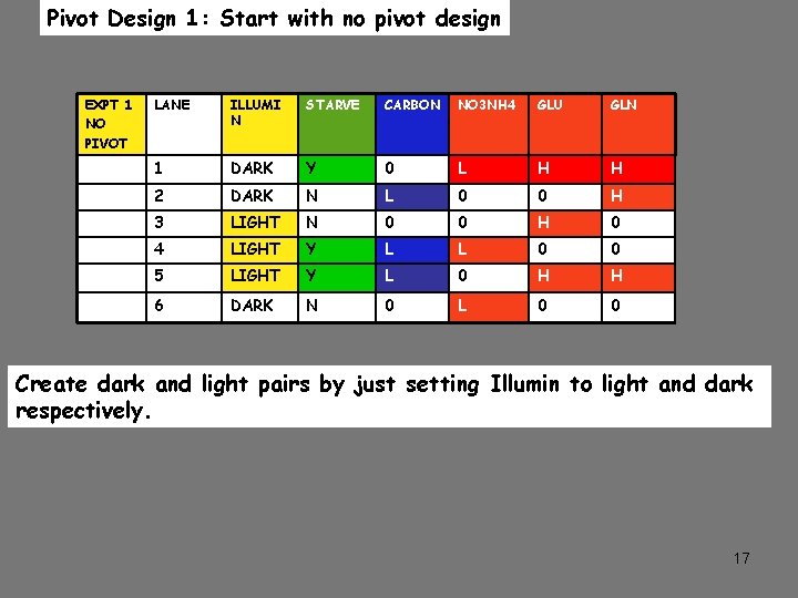 Pivot Design 1: Start with no pivot design EXPT 1 NO PIVOT LANE ILLUMI