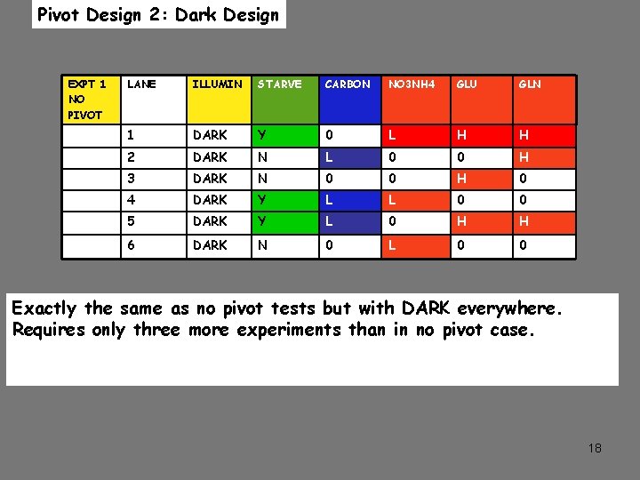 Pivot Design 2: Dark Design EXPT 1 NO PIVOT LANE ILLUMIN STARVE CARBON NO
