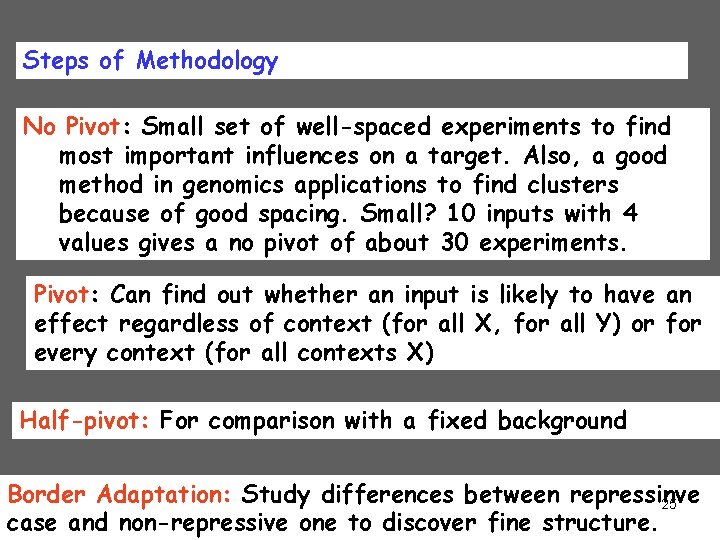 Steps of Methodology No Pivot: Small set of well-spaced experiments to find most important