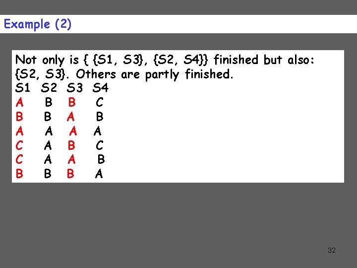 Example (2) Not only is { {S 1, S 3}, {S 2, S 4}}