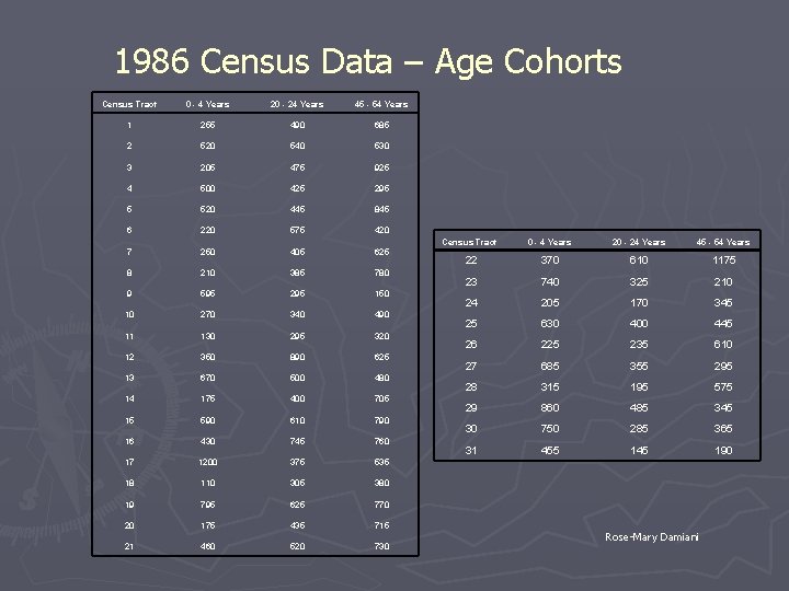 1986 Census Data – Age Cohorts Census Tract 0 - 4 Years 20 -