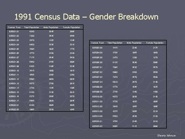 1991 Census Data – Gender Breakdown Census Tract Total Population Male Population Female Population