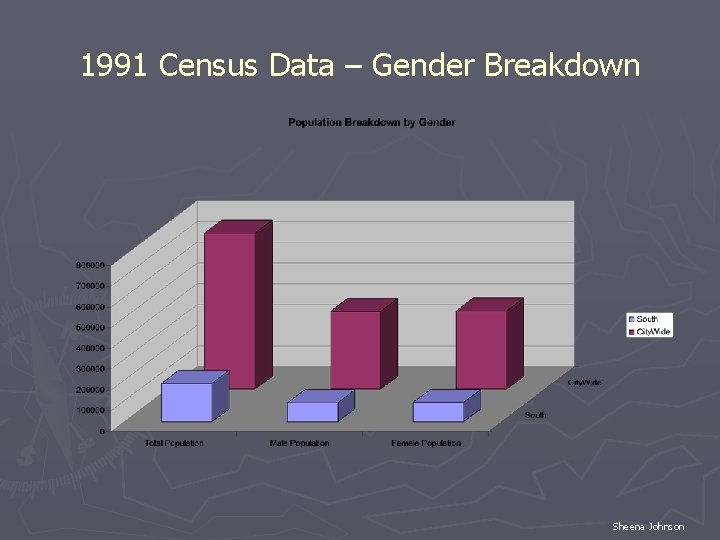 1991 Census Data – Gender Breakdown Sheena Johnson 