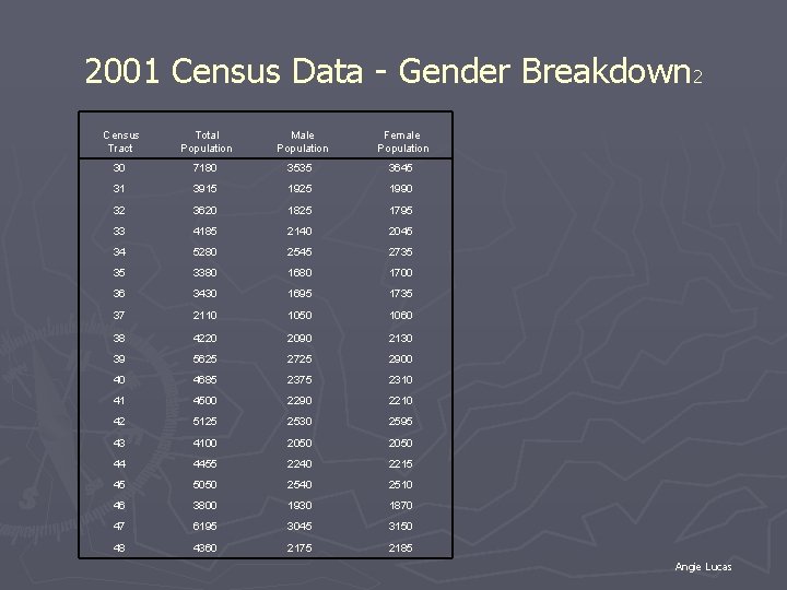 2001 Census Data - Gender Breakdown 2 Census Tract Total Population Male Population Female