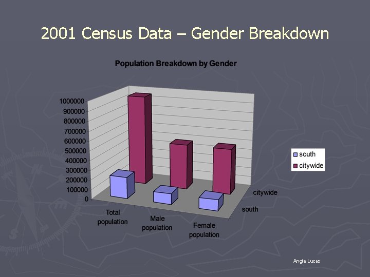 2001 Census Data – Gender Breakdown Angie Lucas 