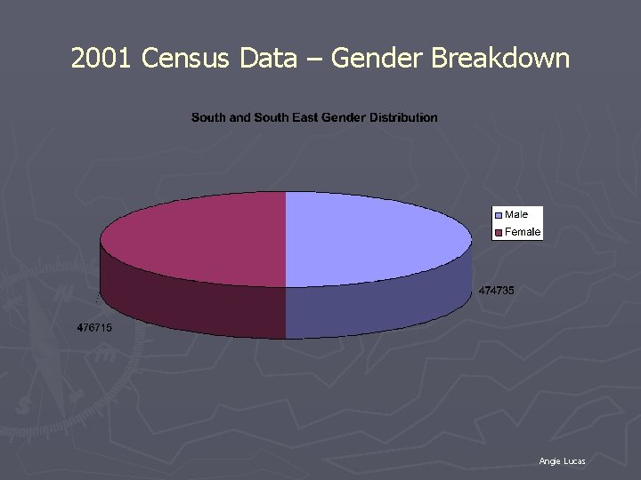 2001 Census Data – Gender Breakdown Angie Lucas 