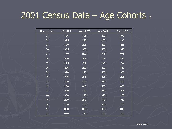2001 Census Data – Age Cohorts 2 Census Tract Age 0 -4 Age 20