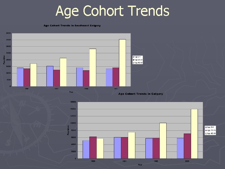 Age Cohort Trends 