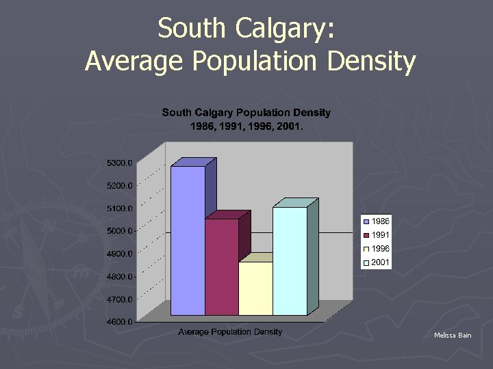 South Calgary: Average Population Density Melissa Bain 