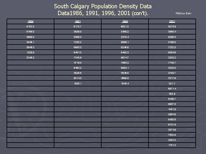 South Calgary Population Density Data 1986, 1991, 1996, 2001 (con’t). Melissa Bain 1986 1991