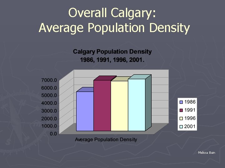 Overall Calgary: Average Population Density Melissa Bain 