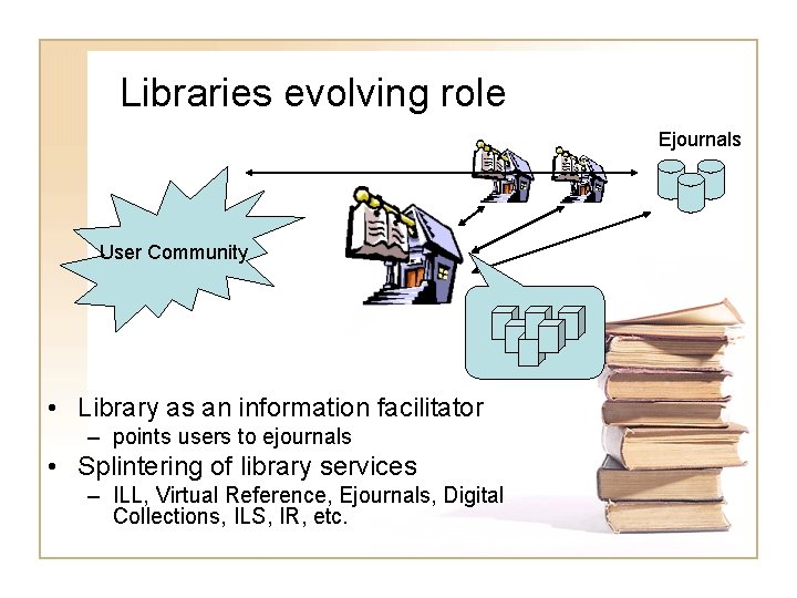 Libraries evolving role Ejournals User Community • Library as an information facilitator – points