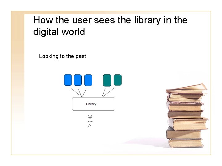 How the user sees the library in the digital world Looking to the past
