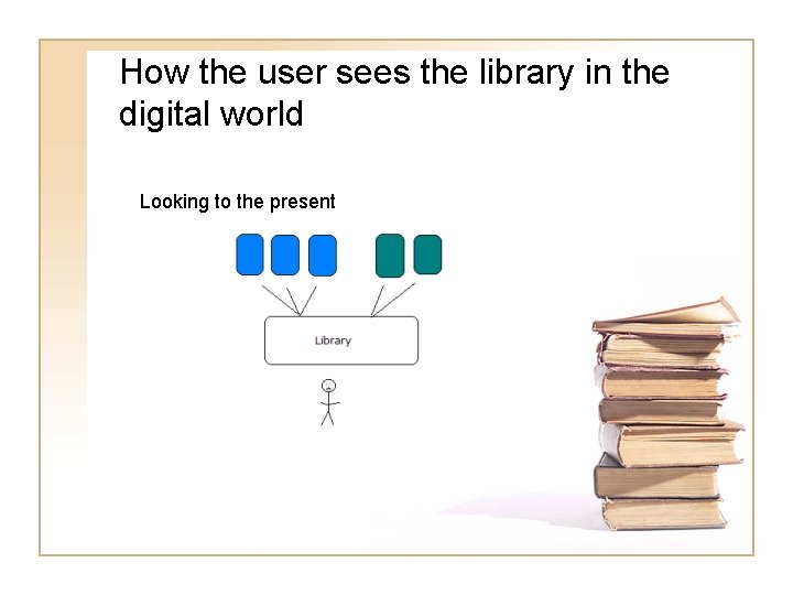 How the user sees the library in the digital world Looking to the present