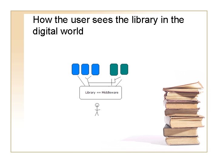 How the user sees the library in the digital world 