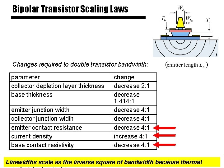 Bipolar Transistor Scaling Laws Changes required to double transistor bandwidth: parameter collector depletion layer