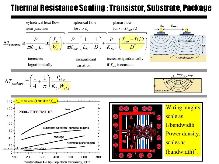 Thermal Resistance Scaling : Transistor, Substrate, Package 