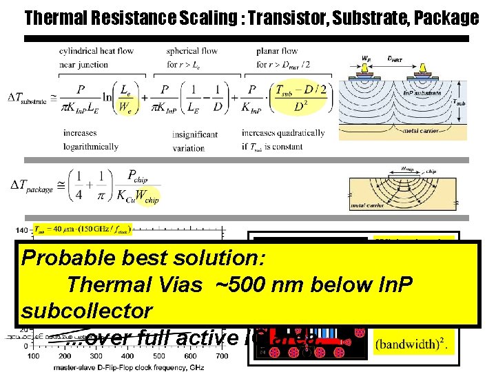 Thermal Resistance Scaling : Transistor, Substrate, Package Probable best solution: Thermal Vias ~500 nm
