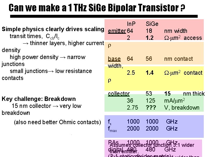 Can we make a 1 THz Si. Ge Bipolar Transistor ? In. P Simple