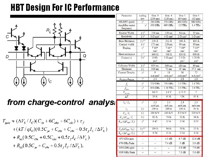 HBT Design For IC Performance from charge-control analysis: 