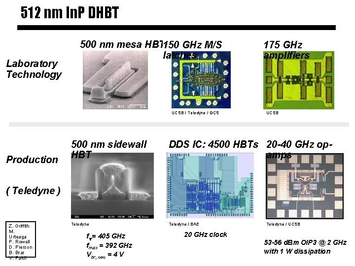 512 nm In. P DHBT Laboratory Technology 500 nm mesa HBT 150 GHz M/S