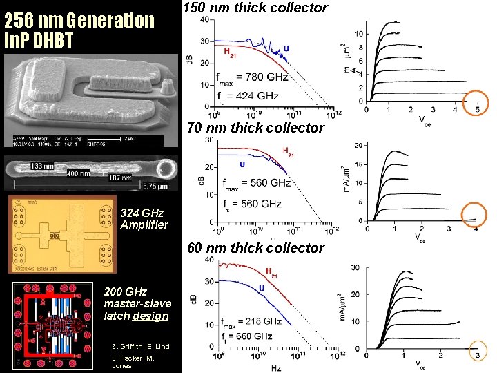 256 nm Generation In. P DHBT 150 nm thick collector 70 nm thick collector