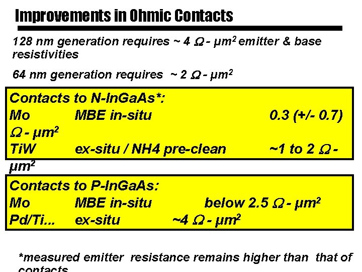 Improvements in Ohmic Contacts 128 nm generation requires ~ 4 - μm 2 emitter