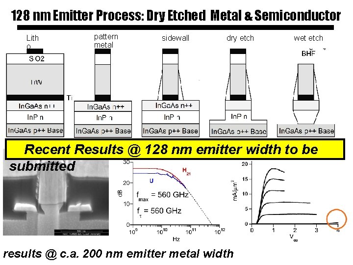 128 nm Emitter Process: Dry Etched Metal & Semiconductor Lith o pattern metal sidewall