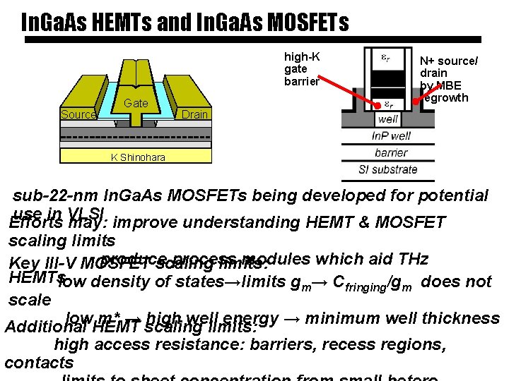 In. Ga. As HEMTs and In. Ga. As MOSFETs high-K gate barrier Source Gate