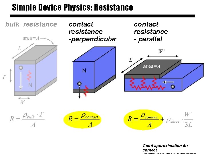 Simple Device Physics: Resistance bulk resistance contact resistance -perpendicular contact resistance - parallel Good