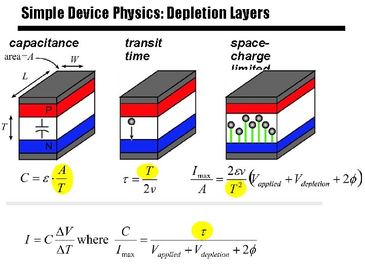 Simple Device Physics: Depletion Layers capacitance transit time spacecharge limited current 