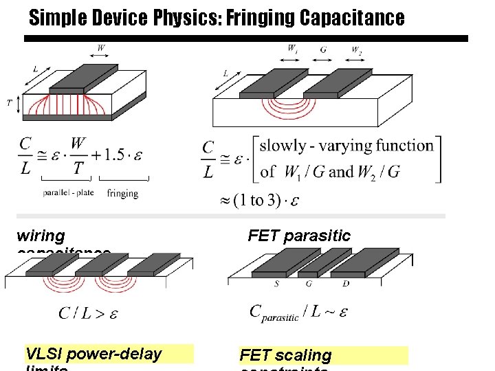 Simple Device Physics: Fringing Capacitance wiring capacitance VLSI power-delay FET parasitic capacitances FET scaling