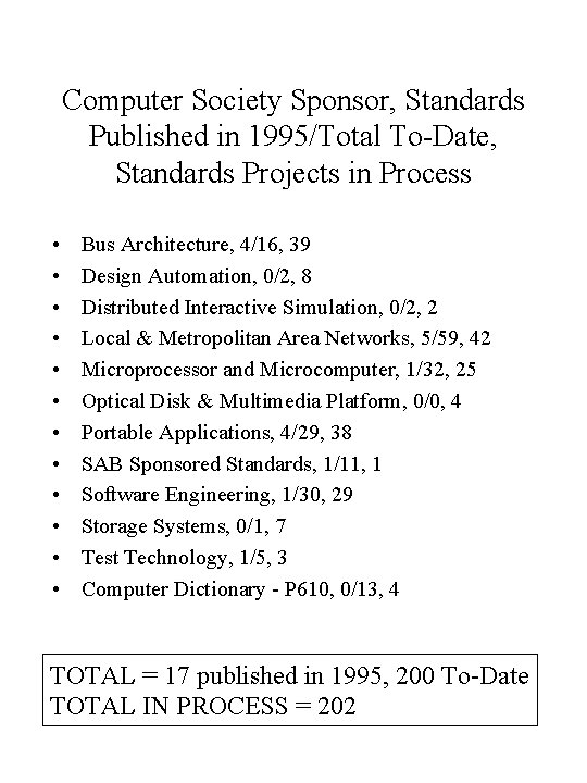 Computer Society Sponsor, Standards Published in 1995/Total To-Date, Standards Projects in Process • •