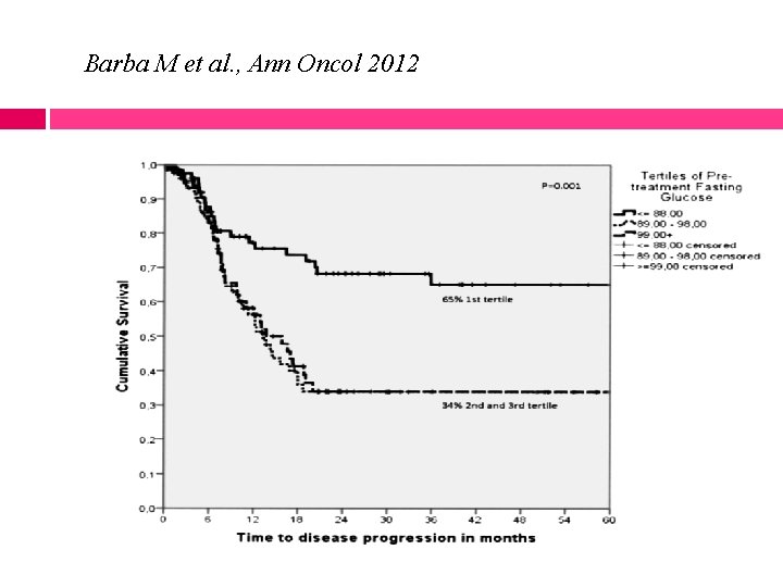 Barba M et al. , Ann Oncol 2012 