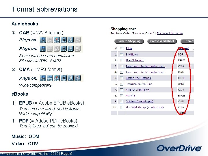 Format abbreviations Audiobooks OAB (= WMA format) Plays on: Some include burn permission. File