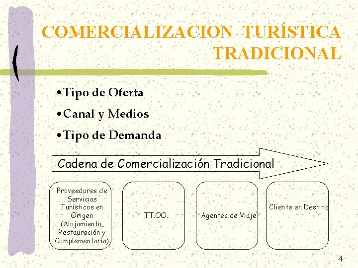 COMERCIALIZACION TURÍSTICA TRADICIONAL • Tipo de Oferta • Canal y Medios • Tipo de