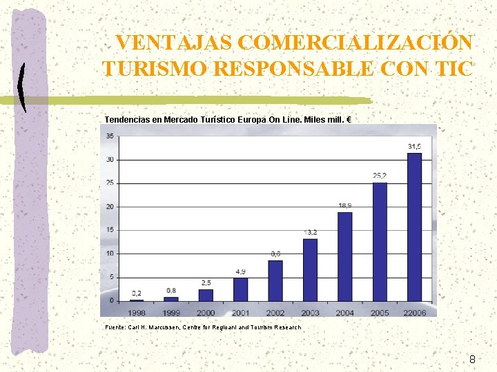 VENTAJAS COMERCIALIZACIÓN TURISMO RESPONSABLE CON TIC Tendencias en Mercado Turístico Europa On Line. Miles