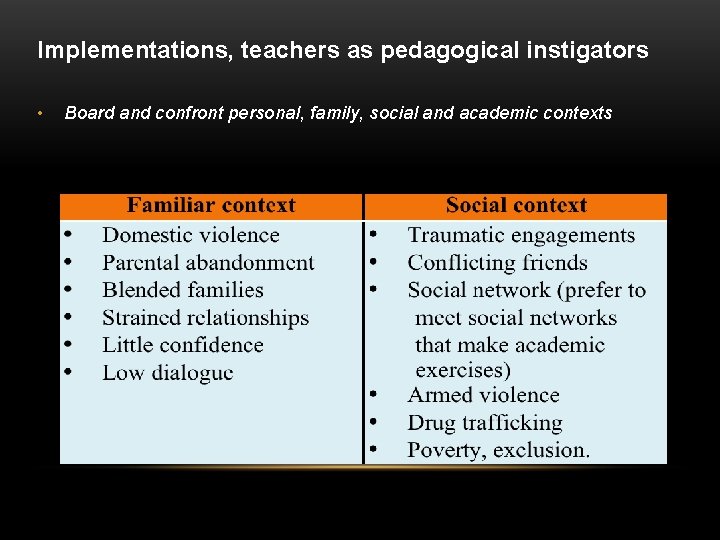 Implementations, teachers as pedagogical instigators • Board and confront personal, family, social and academic