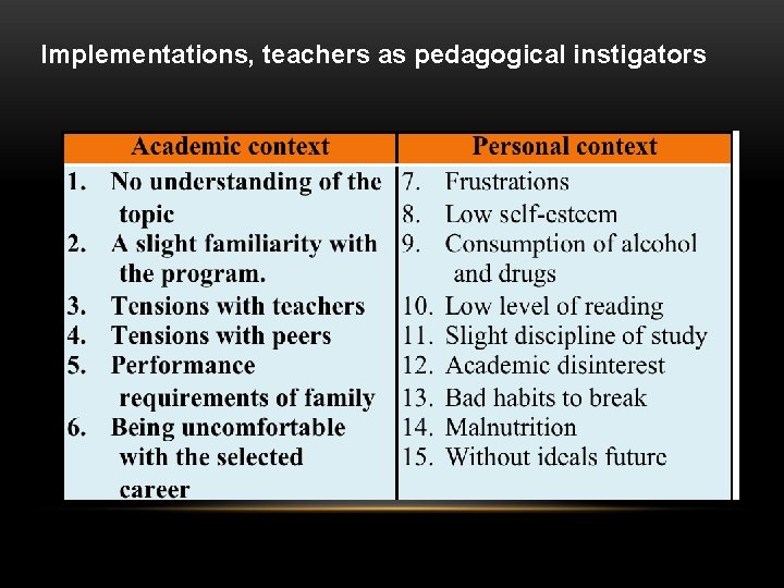Implementations, teachers as pedagogical instigators 