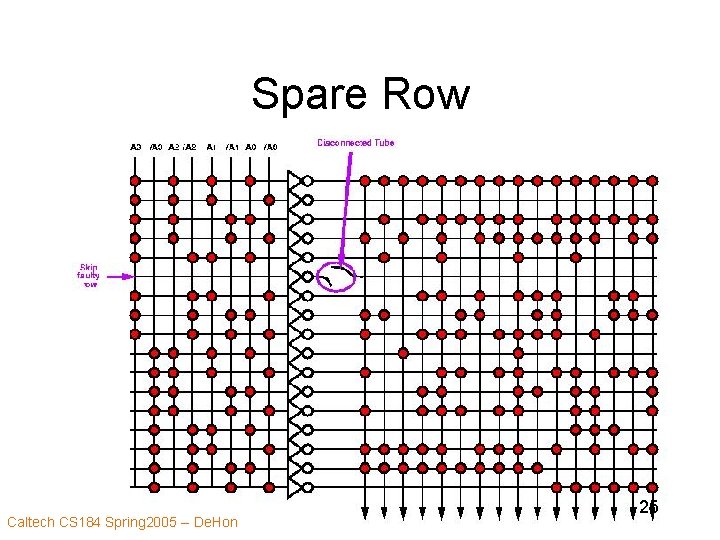 Spare Row Caltech CS 184 Spring 2005 -- De. Hon 25 