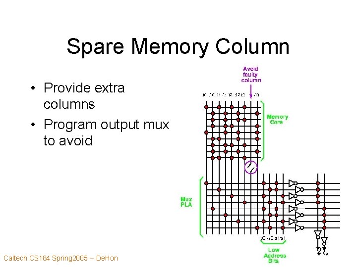 Spare Memory Column • Provide extra columns • Program output mux to avoid Caltech