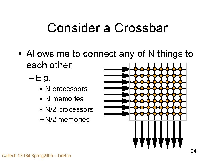 Consider a Crossbar • Allows me to connect any of N things to each