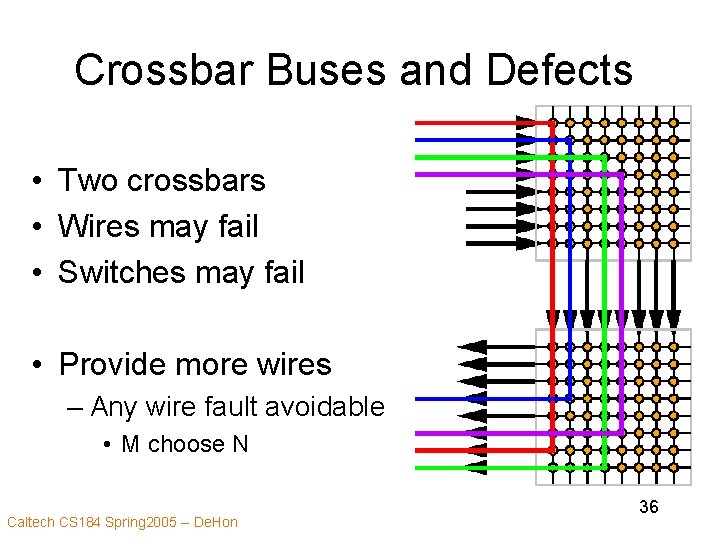 Crossbar Buses and Defects • Two crossbars • Wires may fail • Switches may