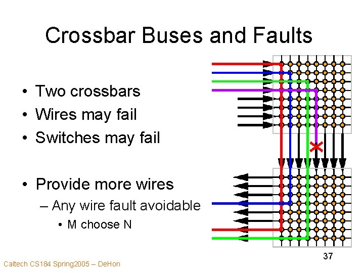 Crossbar Buses and Faults • Two crossbars • Wires may fail • Switches may